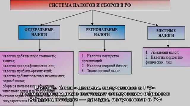 Делай Своими Руками