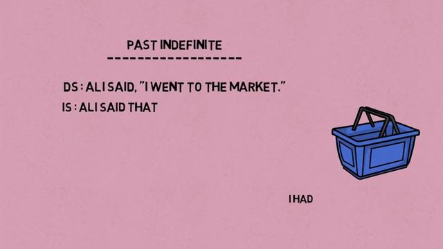 Direct To Indirect Speech (including Questions,  Imperatives)