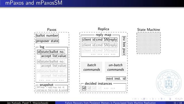 Failure Recovery from Persistent Memory in Paxos-based State Machine Replication смотреть онлайн