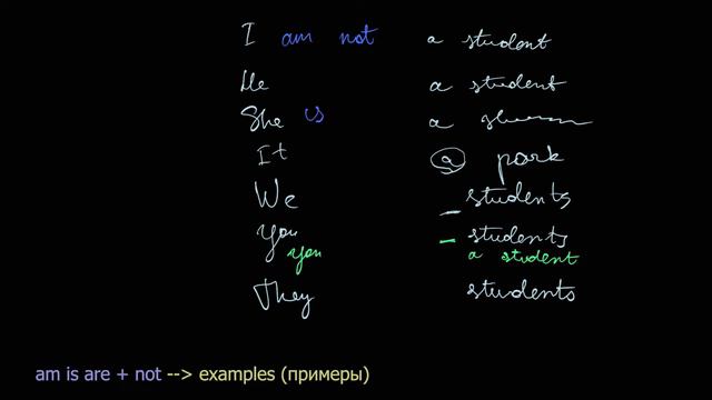 Сокращения с AM IS ARE в английском смотреть онлайн