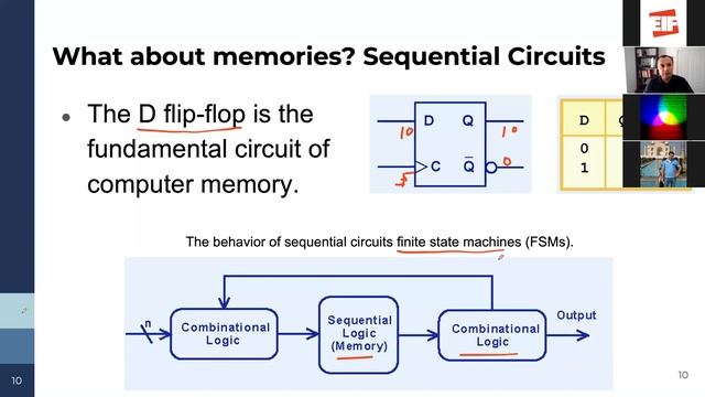 Armen Khachatryan: "An open computer architecture born in academia and proven in the real world" смотреть онлайн