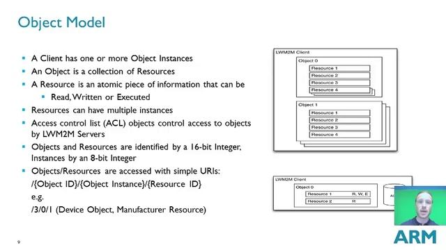OMA Lightweight M2M Protocol (OMA LWM2M) Tutorial смотреть онлайн