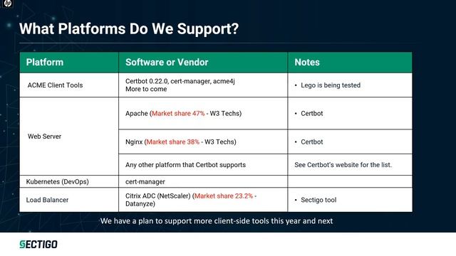 ACME & SSL Automation | A Webinar from Sectigo смотреть онлайн
