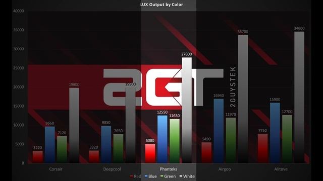 5 RGB Strip Showdown - Which one is right for your rig? (2019 Brightness Test) смотреть онлайн