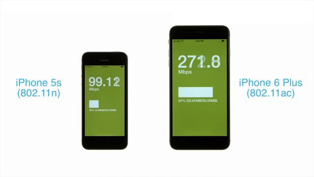 iPhone Wi Fi Speed Test: 802.11ac iPhone 6 Plus vs. 802.11n iPhone 5s смотреть онлайн