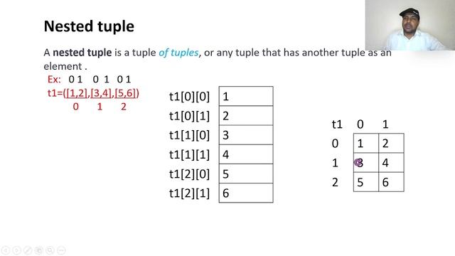 PYTHON IN TELUGU PART 14 - NESTED TUPLE IN PYTHON TELUGU | NESTED TUPLE IN TELUGU | смотреть онлайн