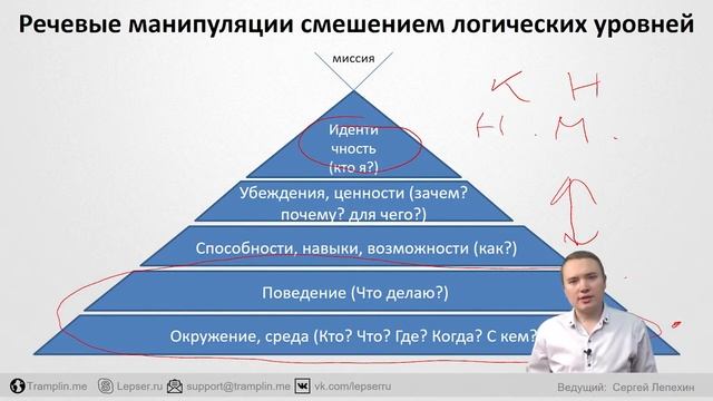 Манипуляции в общении. Речевые манипуляции смешением логических уровней. Структура смотреть онлайн