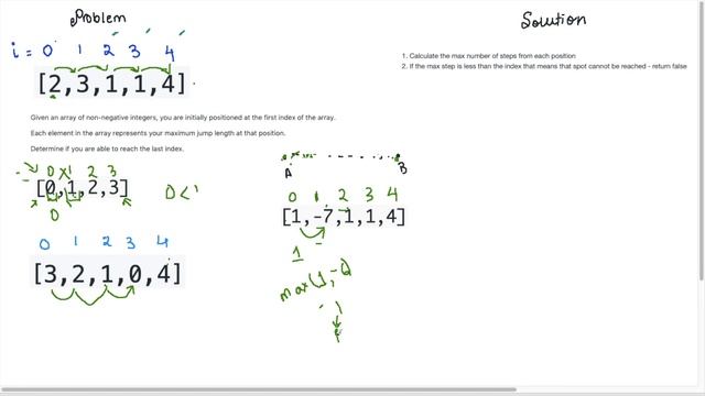 Jump Game - 56 Leetcode Tutorial (Python) смотреть онлайн