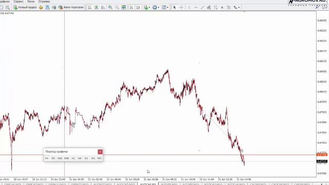 На каких таймфреймах нужно торговать! Сделка форекс AUD/CHF смотреть онлайн
