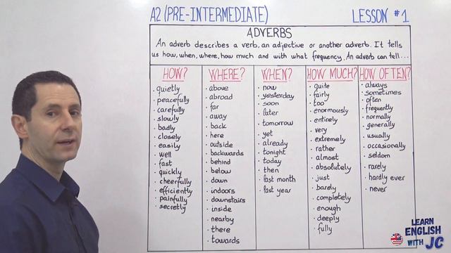 Learn English: Level A2 (Pre-Intermediate, Vocabulary) Adverbs 📚 смотреть онлайн