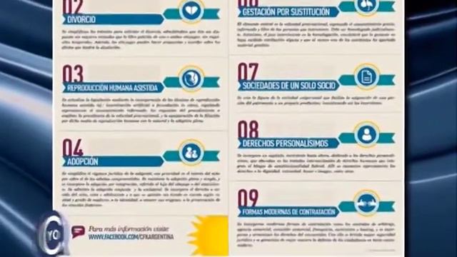 15 Reforma Codigo Civil смотреть онлайн