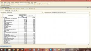 ABC анализ продаж. 1с бухгалтерия