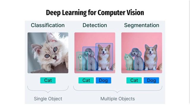 Tổng quan về Deep Learning for Computer Vision (Zalo: 0349942449) смотреть онлайн