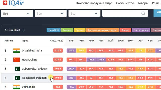 Пыль Чернобыля "омыла" Киев. Пылевая буря в Украине 16.04.2020 причины, направление ветра по часам смотреть онлайн