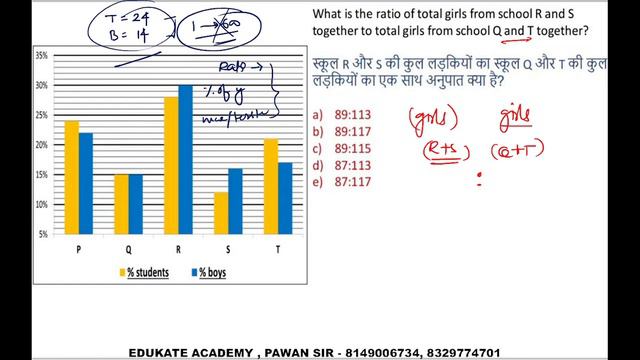 Data Interpretation -05 | BANK EXAM 2022 | MBA EXAM | PRELIMS LEVEL D.I | BY Pawan Sir | смотреть онлайн