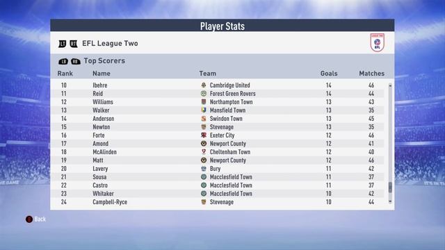 FIFA 19 MACCLESFIELD TOWN RTG CAREER MODE - 1# STARTED FROM THE BOTTOM смотреть онлайн