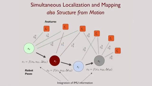 6 1 Sensing and Estimation University of Pennsylvania Coursera смотреть онлайн