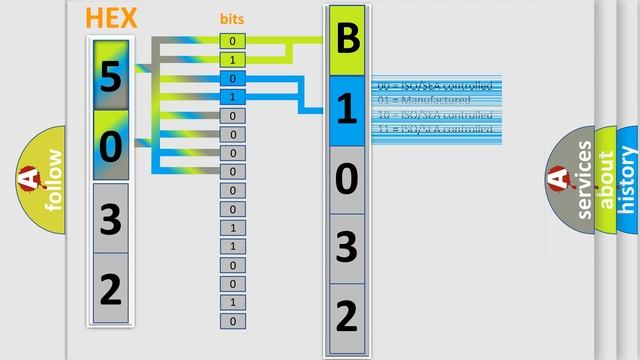 DTC Jeep B1032-31 Short Explanation смотреть онлайн