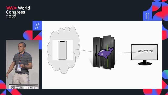 Headless Flipper - embeddable mobile devtools for your CI and beyond смотреть онлайн