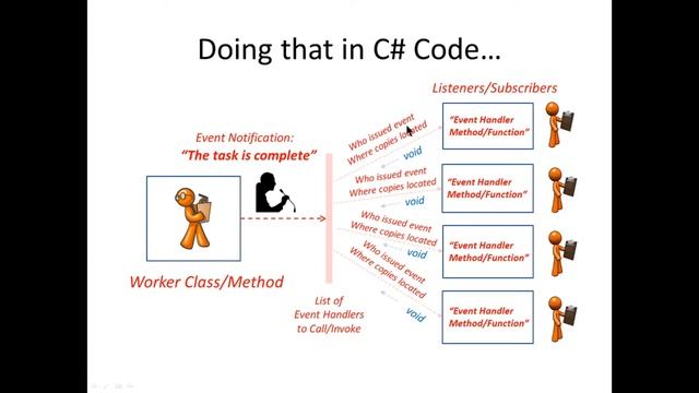 C# Events & Delegates Part 1 смотреть онлайн