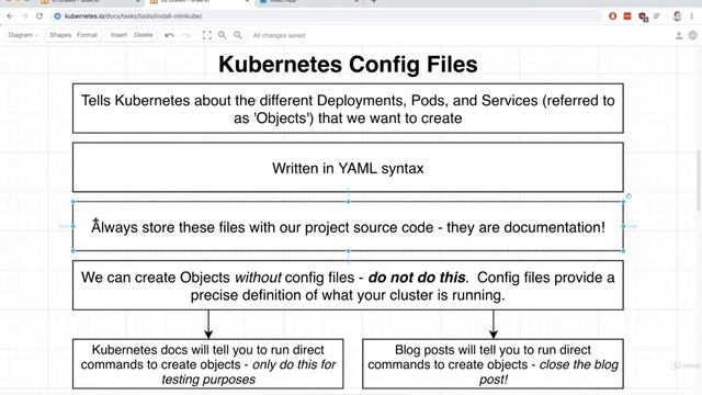 Notes on Config Files | Orchestrating Collections of Services with Kubernetes Part 04 смотреть онлайн