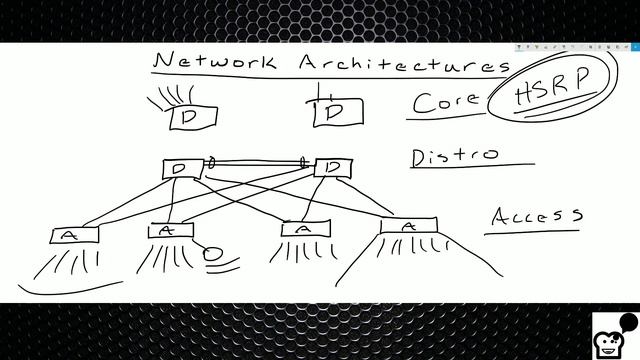 Network Architectures смотреть онлайн