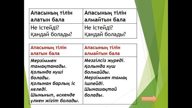 2 сынып әдебиеттік оқу Не үйрендім? (1 тоқсан №15 сабақ) смотреть онлайн