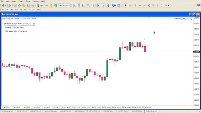 How to use the Spartan FX - MT4 Non-Farm Payroll System EA смотреть онлайн