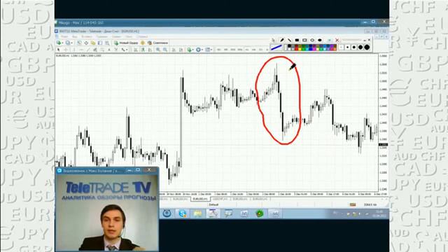 Инструменты хеджирования и стратегии хеджирования