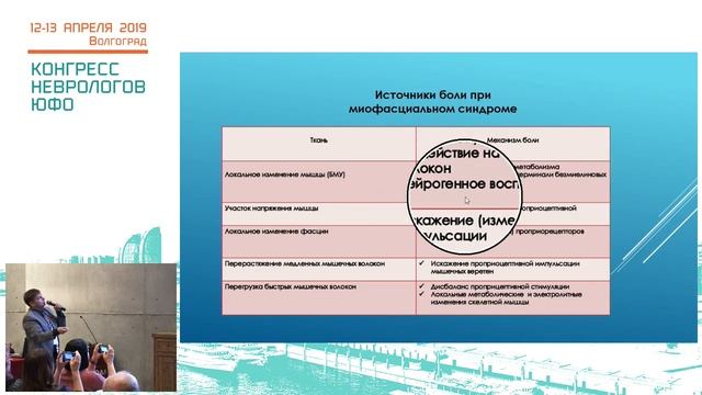 Конгресс неврологов ЮФО 2019 смотреть онлайн