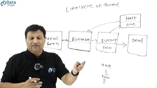 Life Cycle of Thread in Python | Multithreading in Python | Thread Life Cycle [Hindi] смотреть онлайн