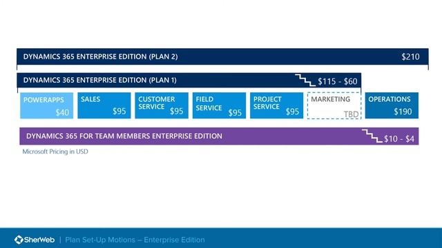 WEBINAR: Build the Best Licensing Plan for Dynamics 365 | SherWeb смотреть онлайн