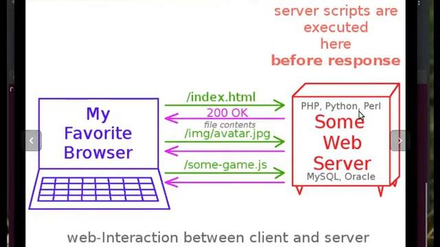 How do Web-Server Work смотреть онлайн