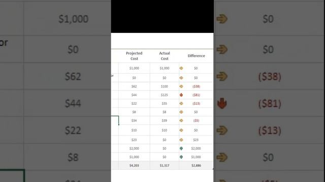 Cool Shortcut keys for Excel to work faster than ever - Part 1 смотреть онлайн