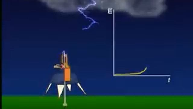 Молниезащита компании INDELEC -- Prevectron 2 Millenium смотреть онлайн