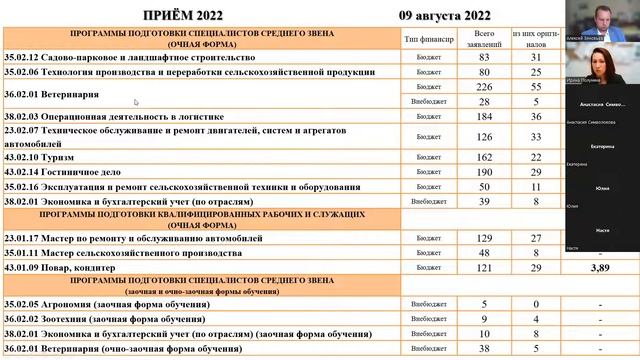 Онлайн-встреча с абитуриентами СПО смотреть онлайн