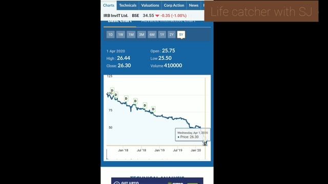 ??How to select mutual funds? എന്തൊക്കെ ശ്രദ്ധിക്കണം ഒരു mutual fund select ചെയ്യുമ്പോൾ? ?? смотреть онлайн