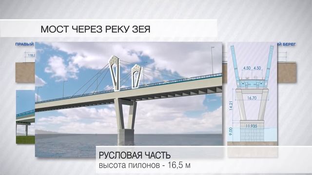 ЗЕЙСКИЙ МОСТ.