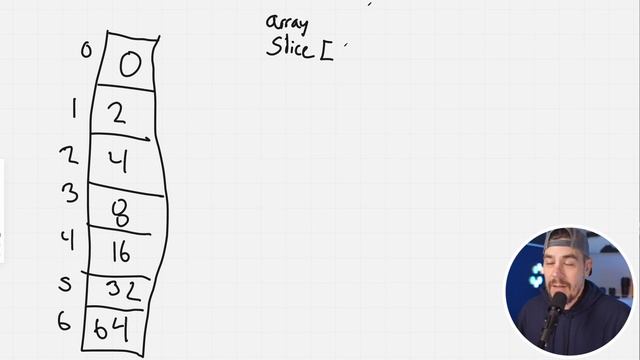 Learn Arrays and Slices in Go | GoLang Tutorial смотреть онлайн