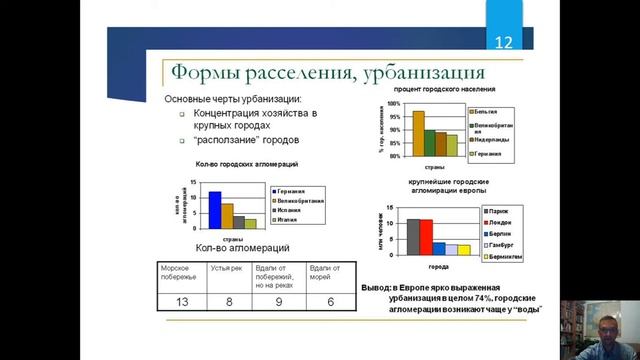 Тема 2. География городов смотреть онлайн