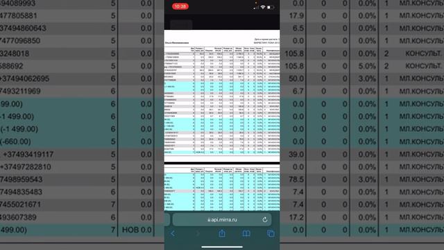 Как посмотреть ЛО(баллы) партнёров и их уровни смотреть онлайн