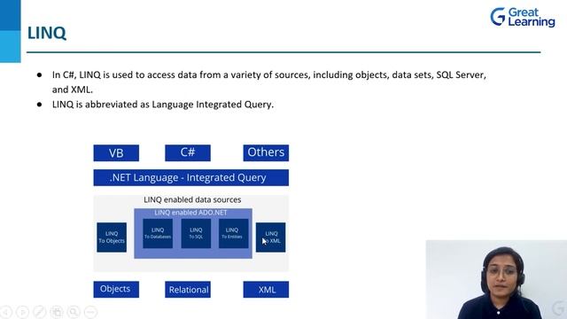 What is LINQ? | Language Integrated Query | .Net Tutorials for Beginners | Great Learning смотреть онлайн