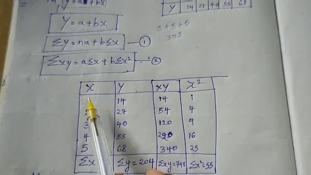 Curve fitting Problem In Telugu Explanation ? смотреть онлайн