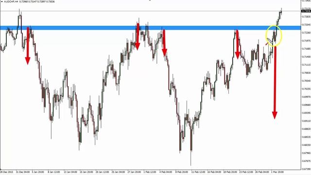 Currency Trading - Trapped Traders® Daily Analysis - Buying AUD/CHF смотреть онлайн
