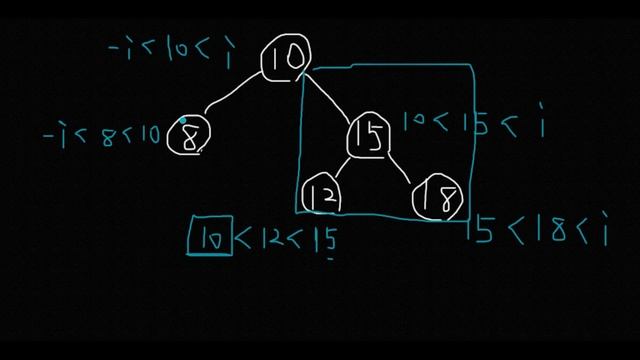 Validate Binary Search Tree - LeetCode #98 with python programming смотреть онлайн