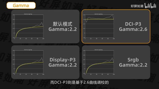 年轻人的第一台2K 240HZ OLED电竞屏！KTC G27P6电竞显示器测试报告！