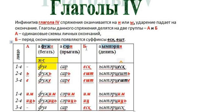 Настоящее время глагола 3 и 4 спряжение смотреть онлайн