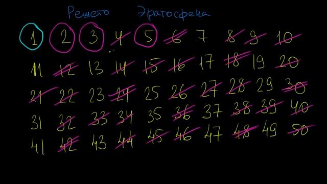 Решето Эратосфена смотреть онлайн