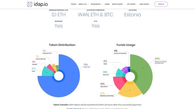 IDAP Обзор ICO смотреть онлайн