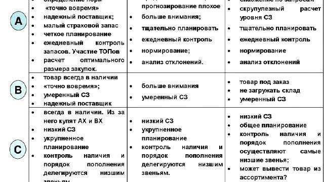 Классифицируйте запасы - легче будет управлять. смотреть онлайн